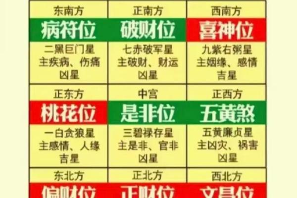 西南方位招财秘籍：布局风水，财运滚滚来