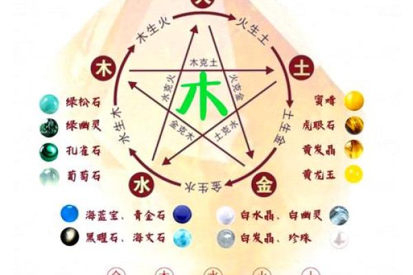五行属木的颜色有哪些