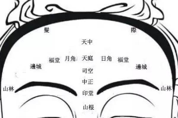 右脚痣：你的命运密码，揭开财运人生的秘密！
