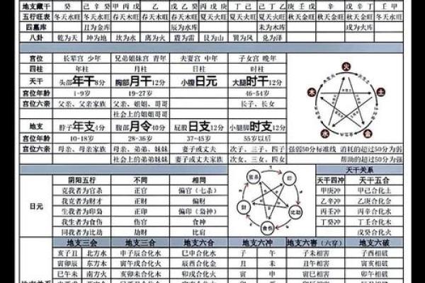 走进神秘命理世界：精准查询你的命运属性
