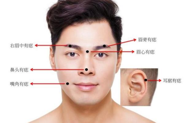 旺妻痣相：揭秘招财旺夫的秘密部位