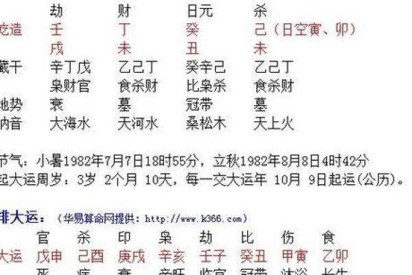 探索名字与生辰八字的命运密码
