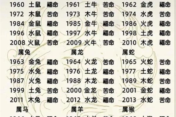 出生人的五行运势揭秘