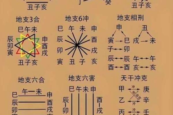 如何根据生辰八字和出生地分析人生走势