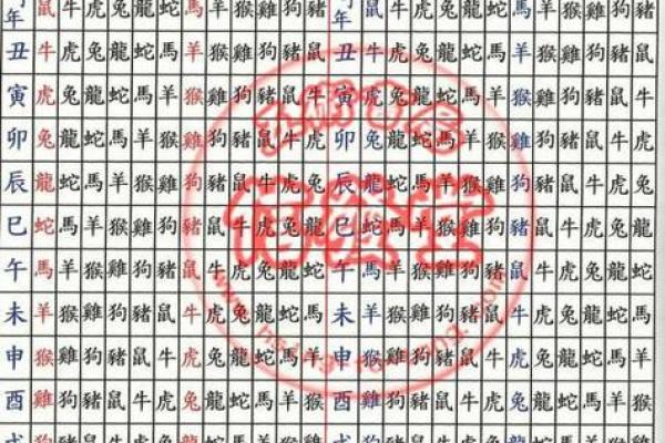 地支合太岁大揭秘：如何利用太岁年转运？