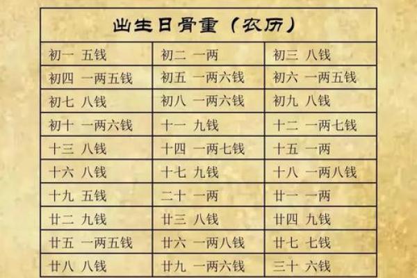如何通过周易算命解读生辰八字分数