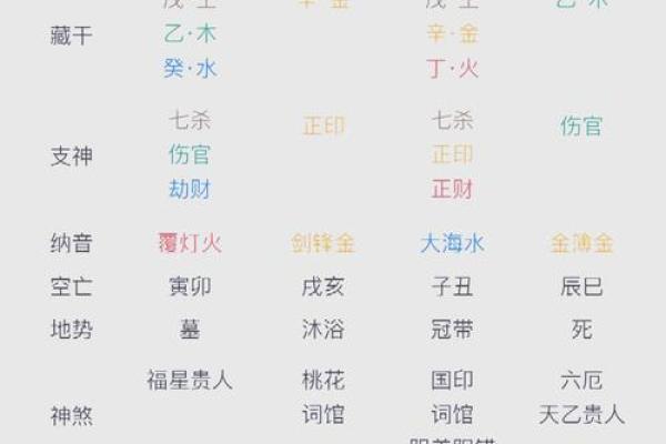 如何通过周易算命解读生辰八字分数
