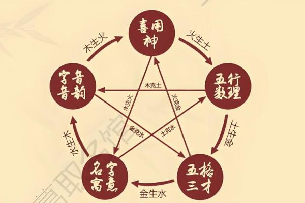 宝宝八字缺失的五行对成长的影响