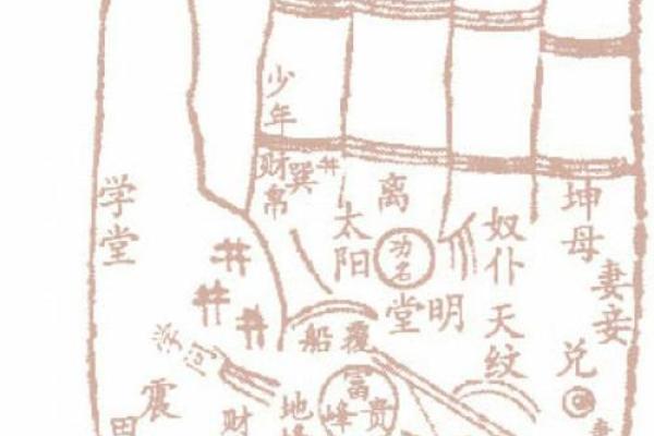 手相大师教你，自己就能看透运势！