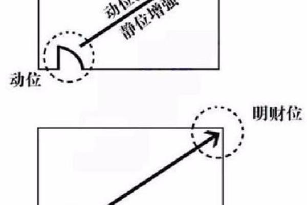 办公室风水招财秘籍，轻松提升财运！