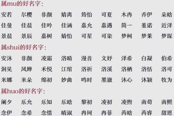 八字奥秘，爆款名字一键生成