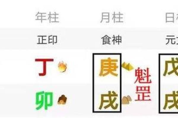 命运密码解锁：生辰八字的深层次解析