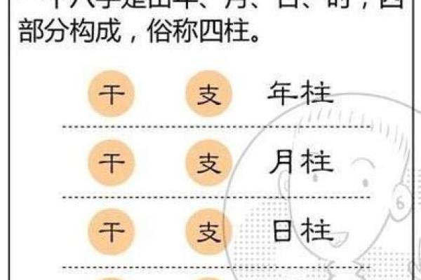 免费生辰八字算命与姓名测试一网打尽