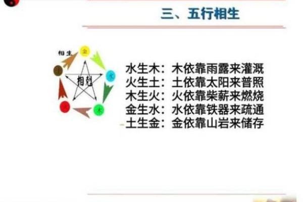 清字与五行的关系与影响