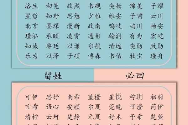 涪陵宝宝取名攻略