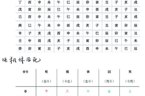 掌握生辰八字斤两算法的技巧