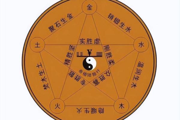 五行理论中的母子相生与相克