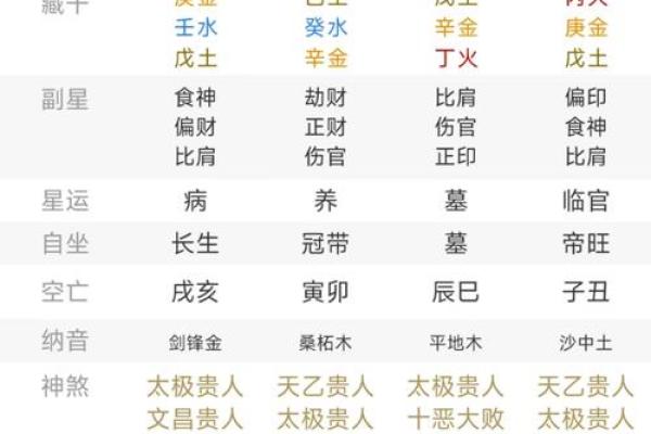生辰八字配对算命助你找到理想伴侣