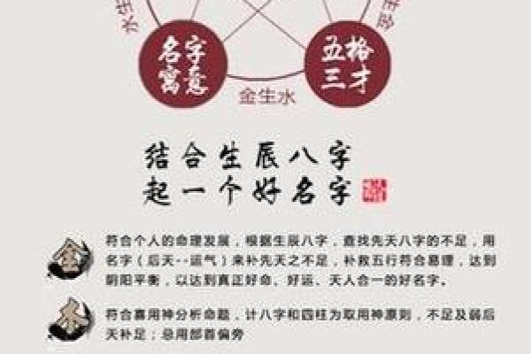 如何通过八字为男宝宝取个合适的名字