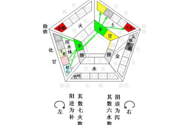 思维与五行的奇妙融合