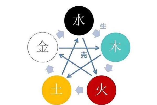 思维与五行的奇妙融合