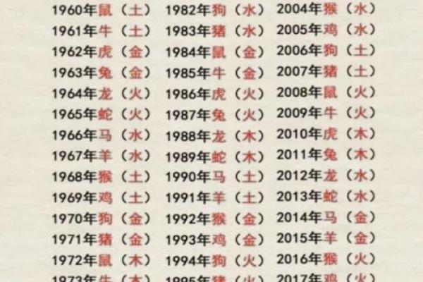 五行相生相克对名字命运的影响
