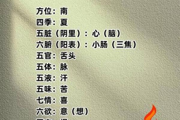 五行相生相克对名字命运的影响
