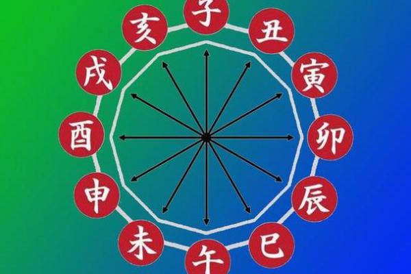 三藏生辰八字揭秘：命运轨迹尽在掌握