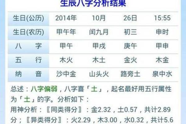 杳生辰八字解析与命运分析