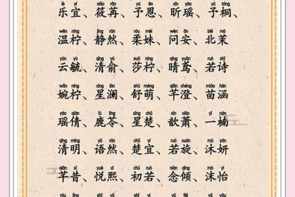 如何为宝宝取一个寓意美好的晴字名字