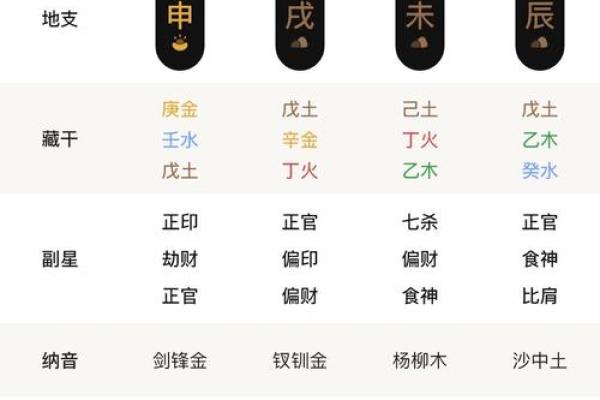 风水运势大揭秘：甲戌月柱的秘密！