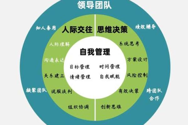 工作如棋，地支布局：玩转职场赢在未来