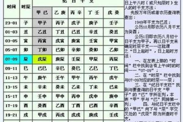 周易生辰八字会员解析