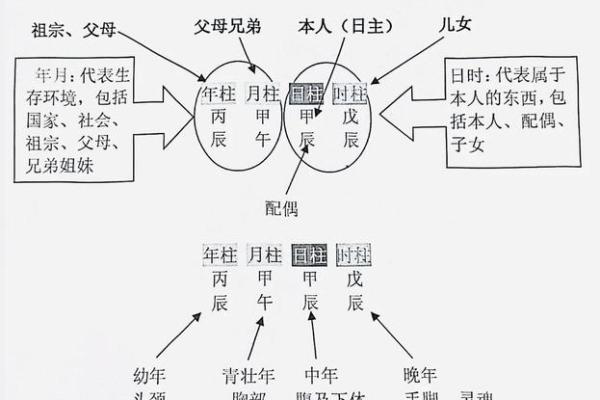 掌握四合命理，改善个人运势