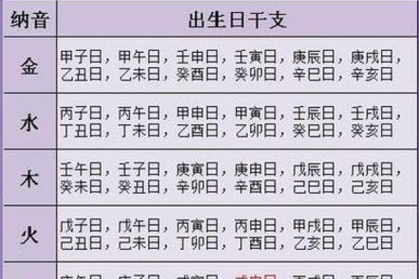 生辰八字属水命的命理解析