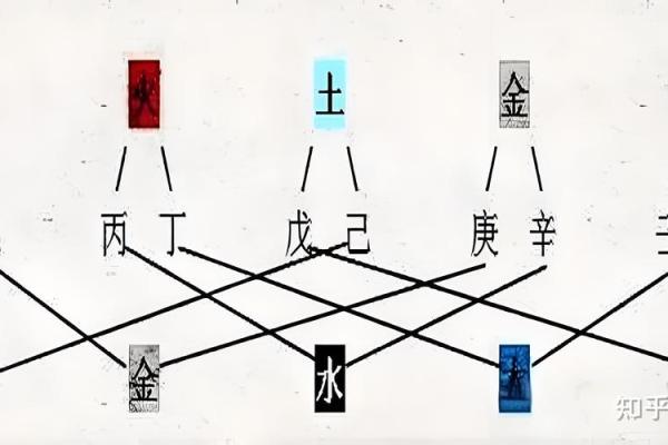 神秘轮回：天干地支背后的宇宙奥秘