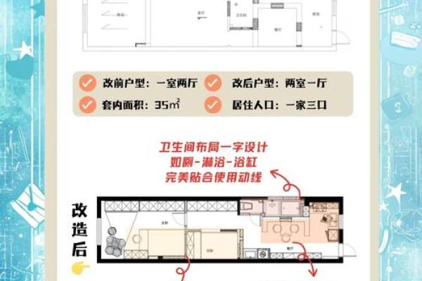 地支双害解析：破解家居布局五大难题