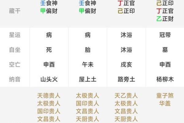 解读生辰八字与体重的神秘联系