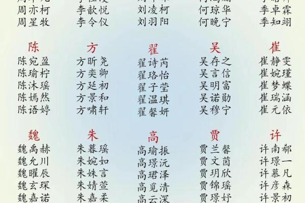 手机起名软件，让你的公司名称与众不同