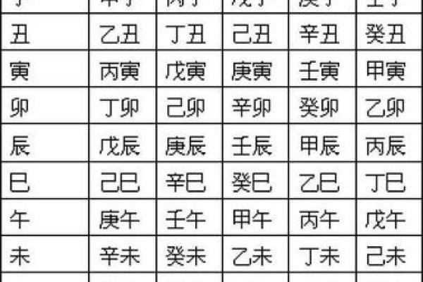 从生辰八字看人生走向