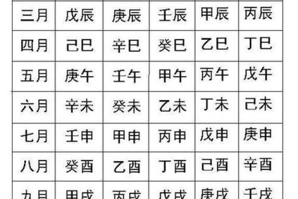 生辰八字喜忌查询的正确方法与技巧