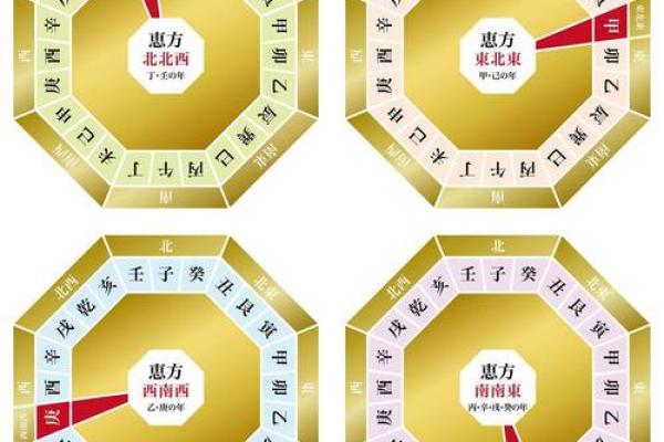 解锁命运密码：盲派高级命理揭秘