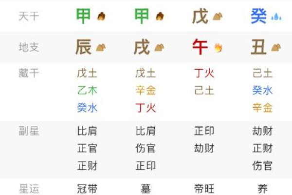 了解生辰八字，免费算命精准预测