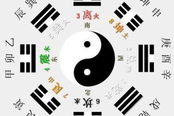 生辰八字对购房选择的影响有多大？