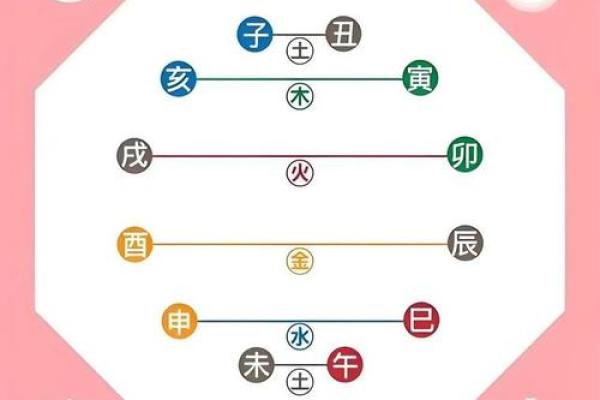 地支姻缘指南：掌握相合之道，牵手幸福人生