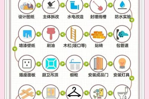 地支出水装修指南：轻松打造健康家居环境