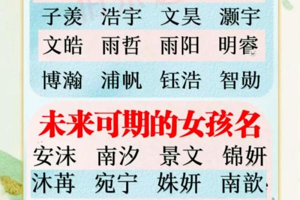 萌宝名字精选