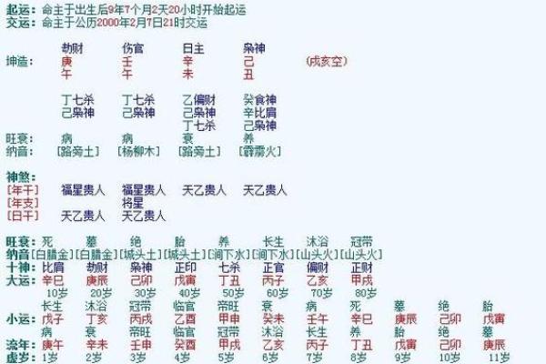 从生辰八字出发，免费取名网帮你找到完美名字
