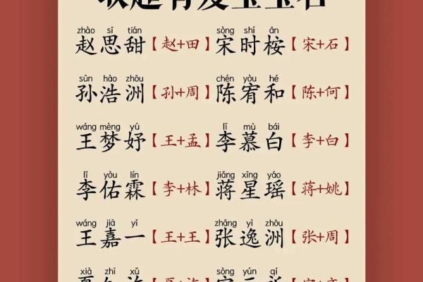 双姓宝宝名字创意集