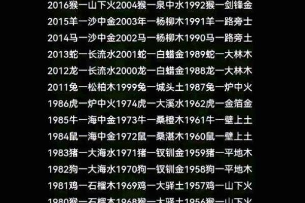 探索生辰八字中的五行属性